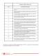 Environmentally Sealed Catalog - Positronic Industries