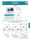 D-Subminiature Accessories Catalog - Positronic Industries