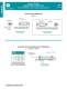 High Performance D-Sub Catalog - Positronic Industries