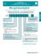High Performance D-Sub Catalog - Positronic Industries