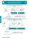 High Performance D-Sub Catalog - Positronic Industries