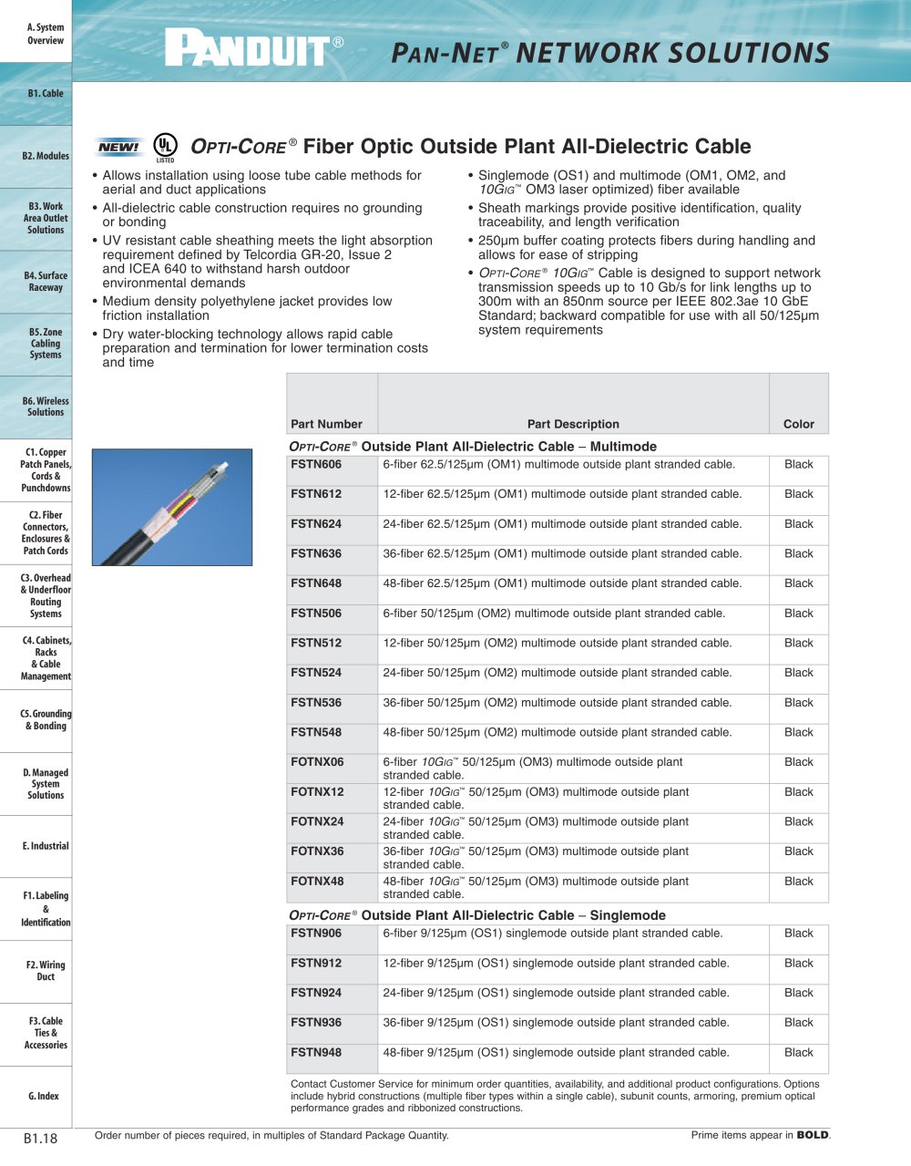 panduit catalog