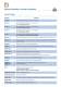 Technical Information - apra-norm