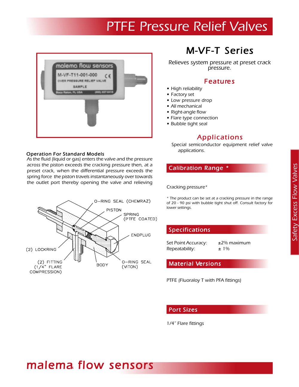 PTFE Pressure Relief Valves - Malema