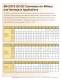 MilQor Mil-COTS Brochure - SYNQOR