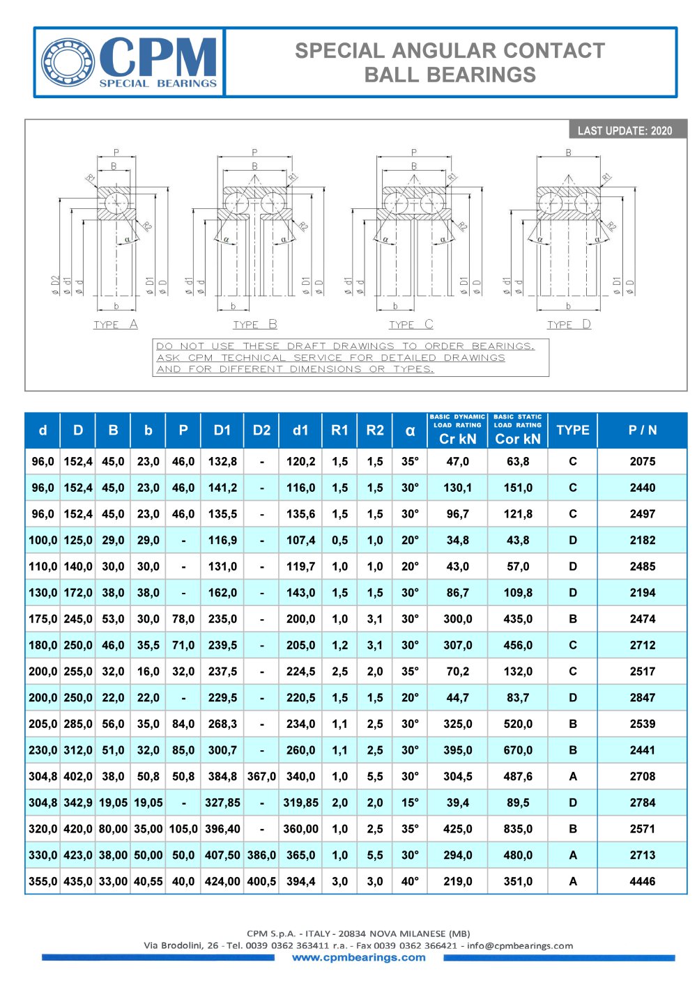 Bearing Catalog Pdf