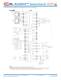 Accelnet Plus EtherCAT 1-Axis Module