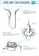 Swivel Joints- Product Brochure - FILTON