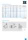 Circulatory pumps - HANNING