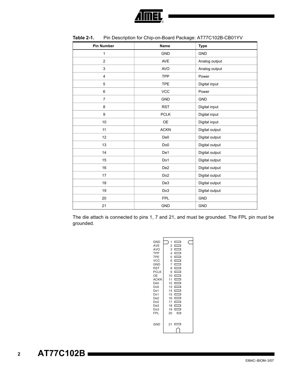 Atmel - 