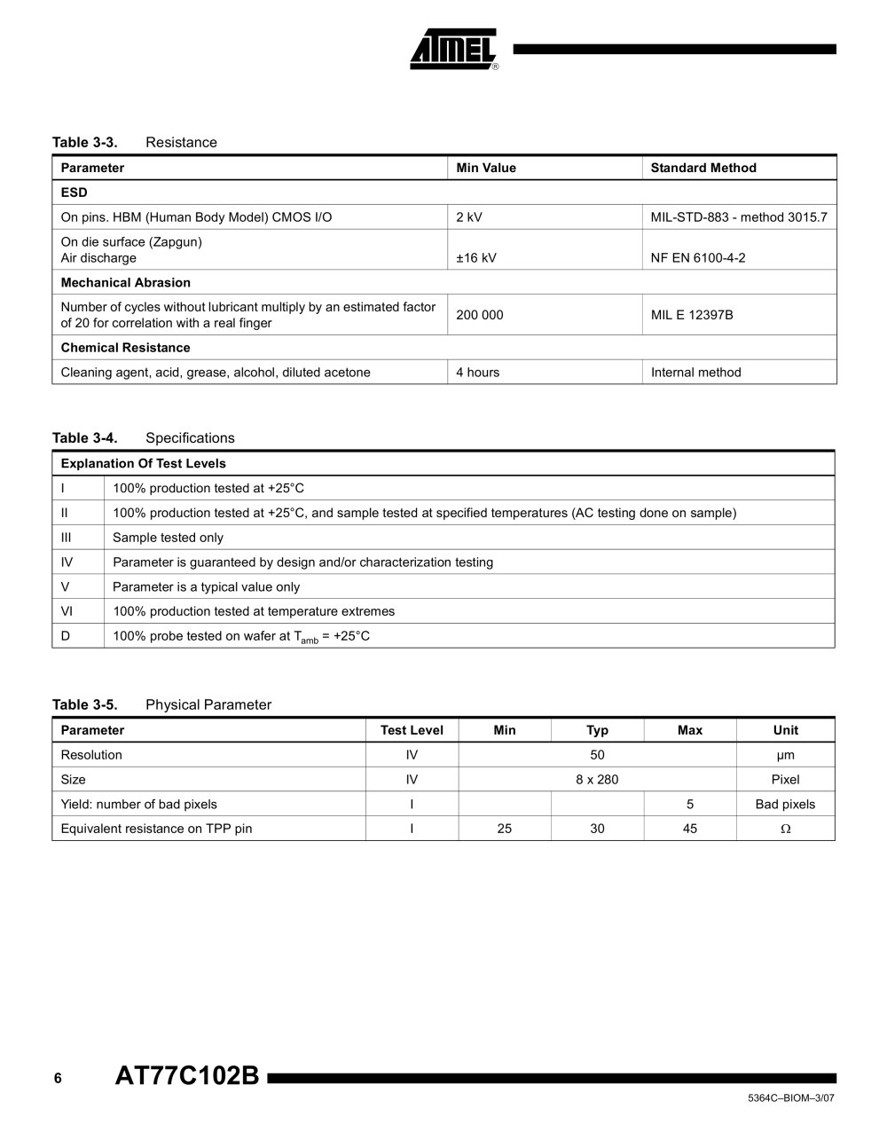 Atmel - 