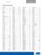 Atmel Product Selection Guide - Jan 2008 - Atmel