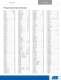 Atmel Product Selection Guide - Jan 2008 - Atmel