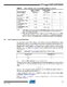ATmega164P/324P/644P Preliminary - Atmel