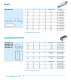 Ceramic product - FRIATEC
