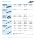 Ceramic product - FRIATEC