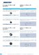 Opto Electronic Components - MENTOR