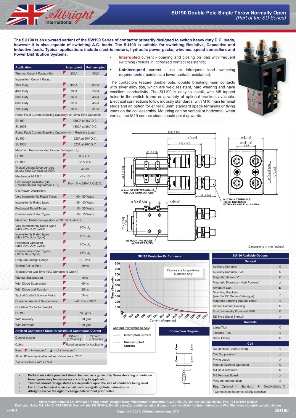 SU190 Series of D.C. Contactors - ALBRIGHT INTERNATIONAL