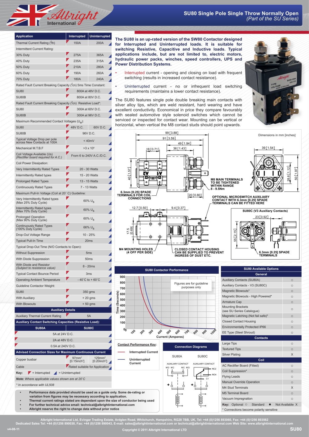 SU80 Series of D.C. Contactors - ALBRIGHT INTERNATIONAL