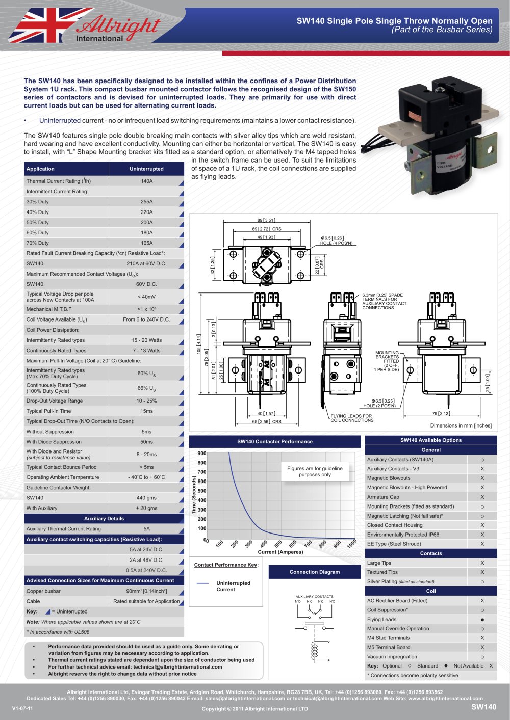 SW140 Series of D.C. Contactors - ALBRIGHT INTERNATIONAL
