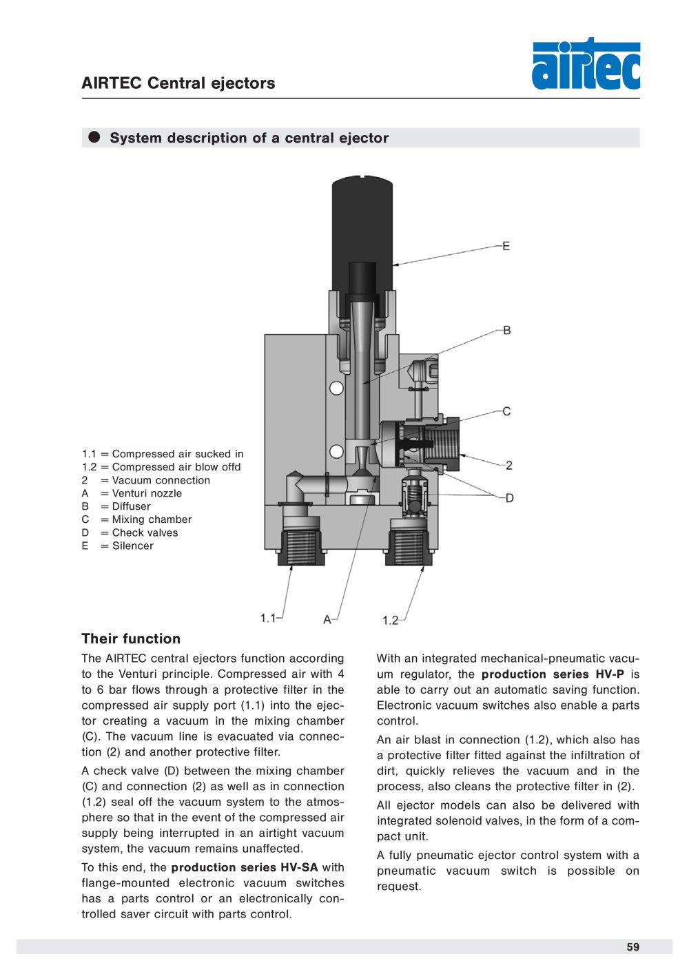 AIRTEC Pneumatic - 3625, 81225, 130483, 72564, 14208, 208505