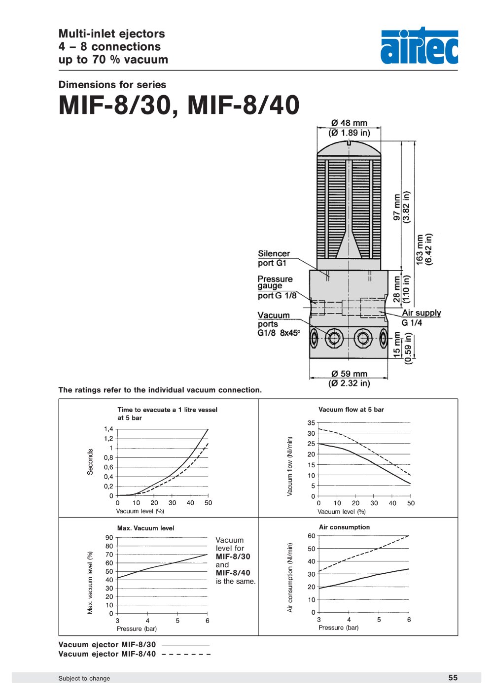 AIRTEC Pneumatic - 