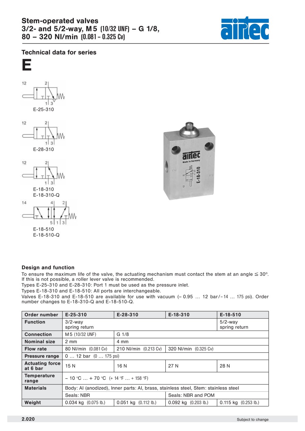Stem-operated valves - AIRTEC Pneumatic