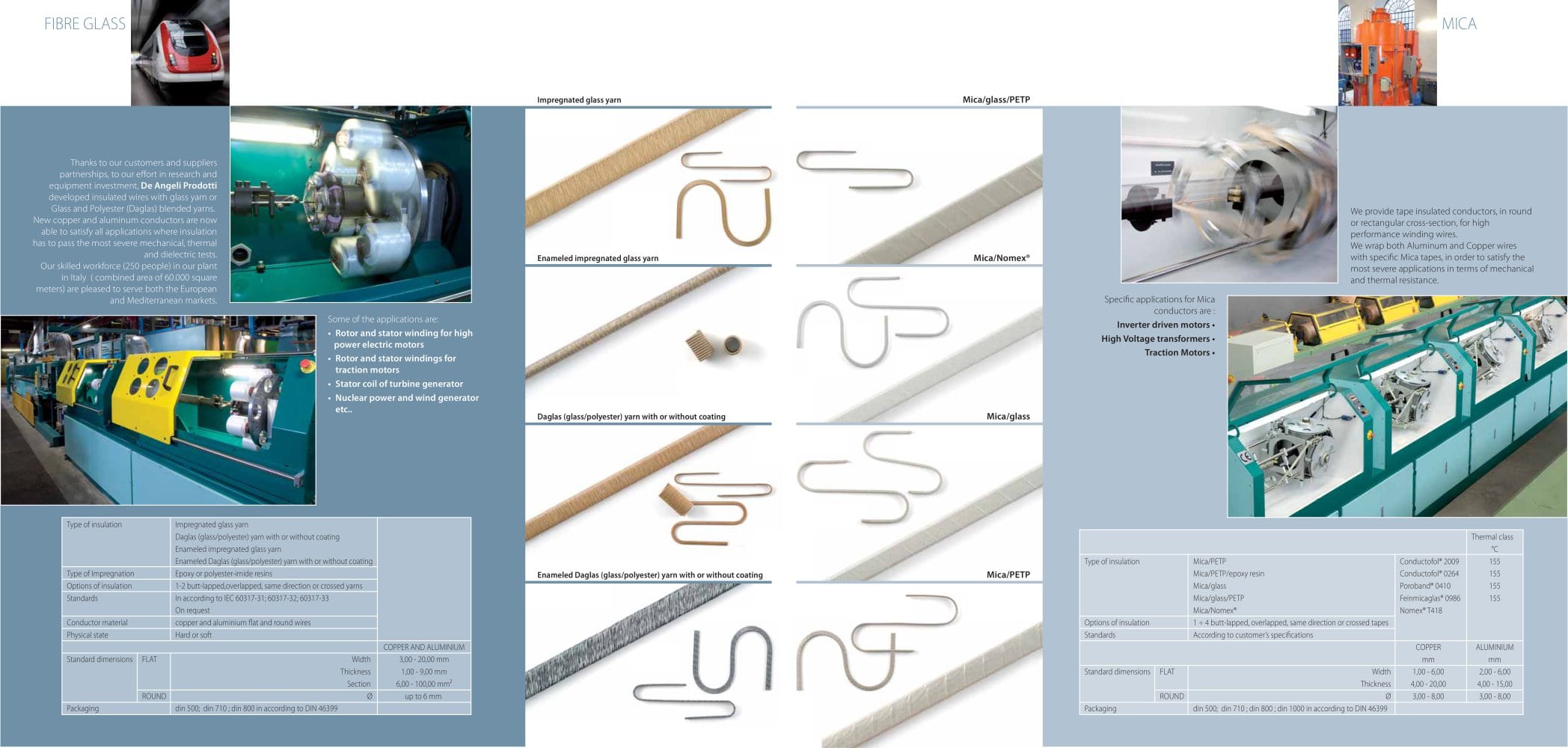 High Performance Fibre Glass Insulated Winding Wires - De Angeli ... High Performance Fibre Glass Insulated Winding Wires - De Angeli ...