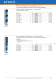 E�-NH Fuse-Links - vertical design