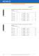 Low Voltage Current Transformers