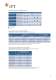 Lowara circulators � an A-to-Z - LOWARA