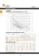 Lowara catalogue 50 Hz Surface Pumps - LOWARA