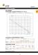Lowara catalogue 50 Hz Surface Pumps - LOWARA