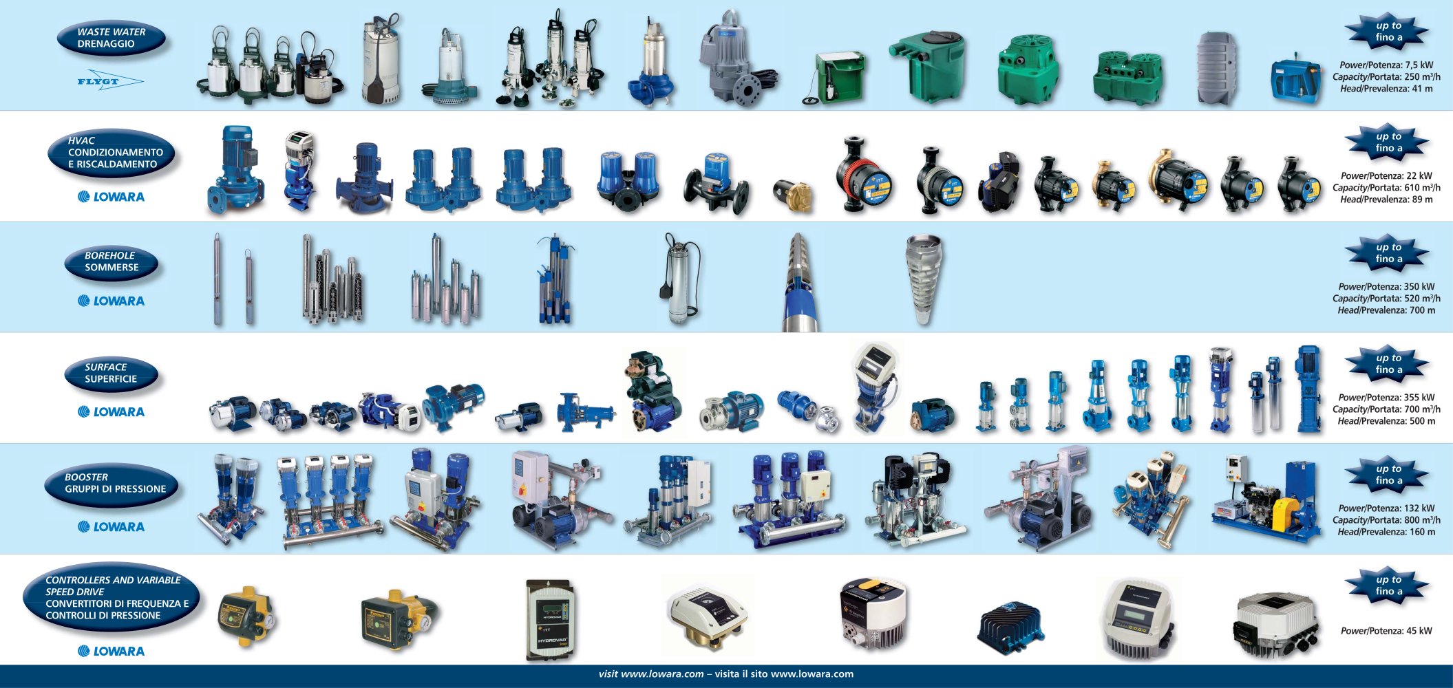 Solutions for any Application - LOWARA