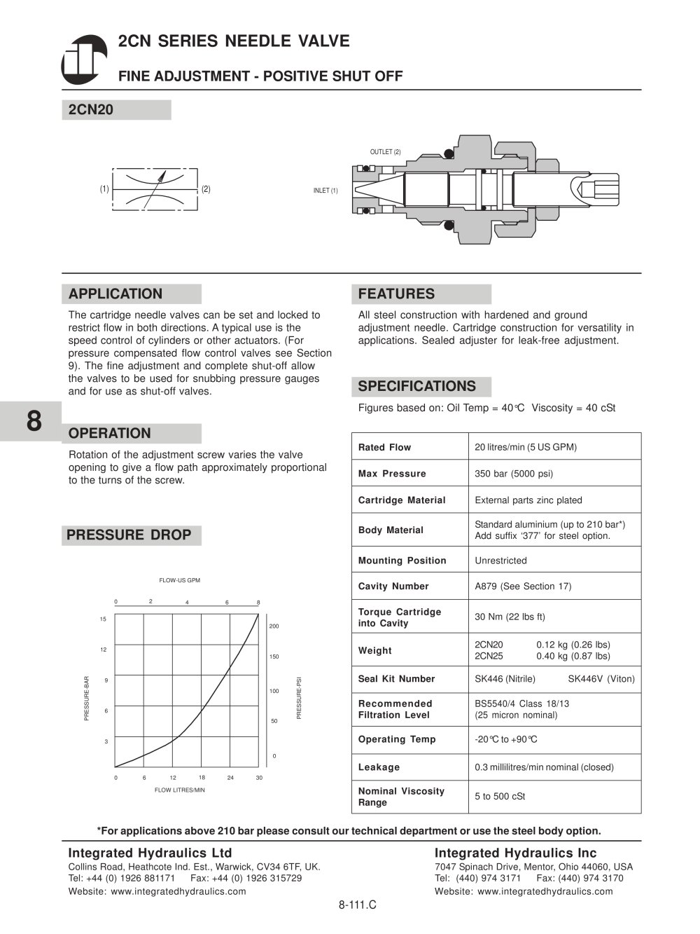 Needle Valves 2CN20 - Integrated Hydraulics