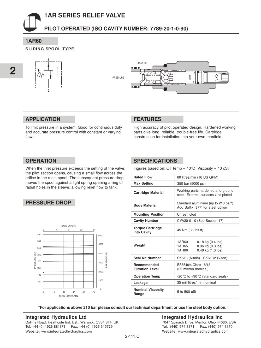 Relief Valves 1AR60 - Integrated Hydraulics
