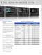WavePro 7 Zi-A Oscilloscopes - LeCroy