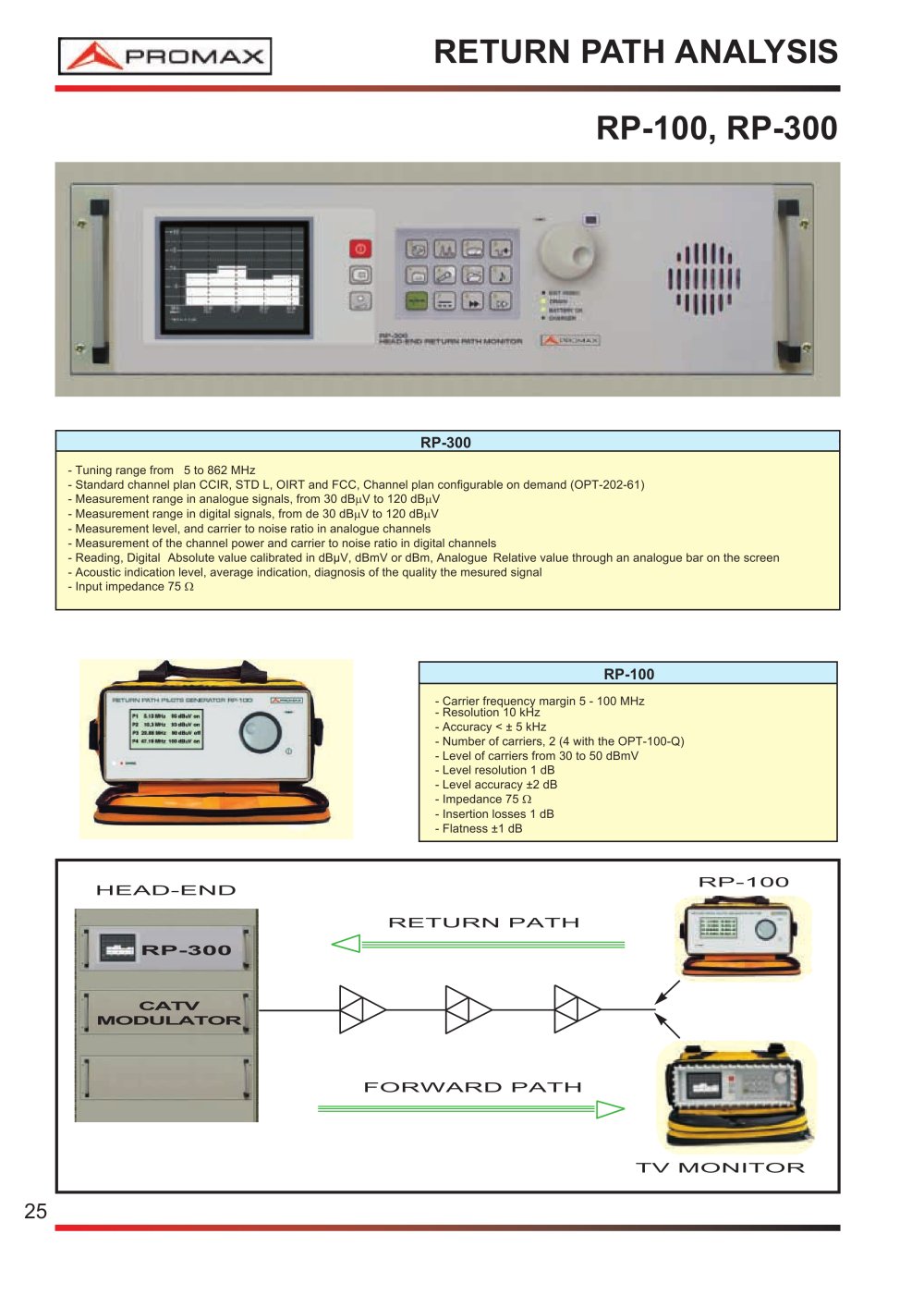 multi carrier generator multi carrier generator