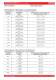 HYDRAULIC VALVES  Catalogue nominal size 6 - Hydropa