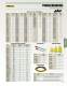 SC105 CORE CATALOG