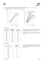 Gp External Gear Pumps Duplomatic Oleodinamica Pdf Catalogs