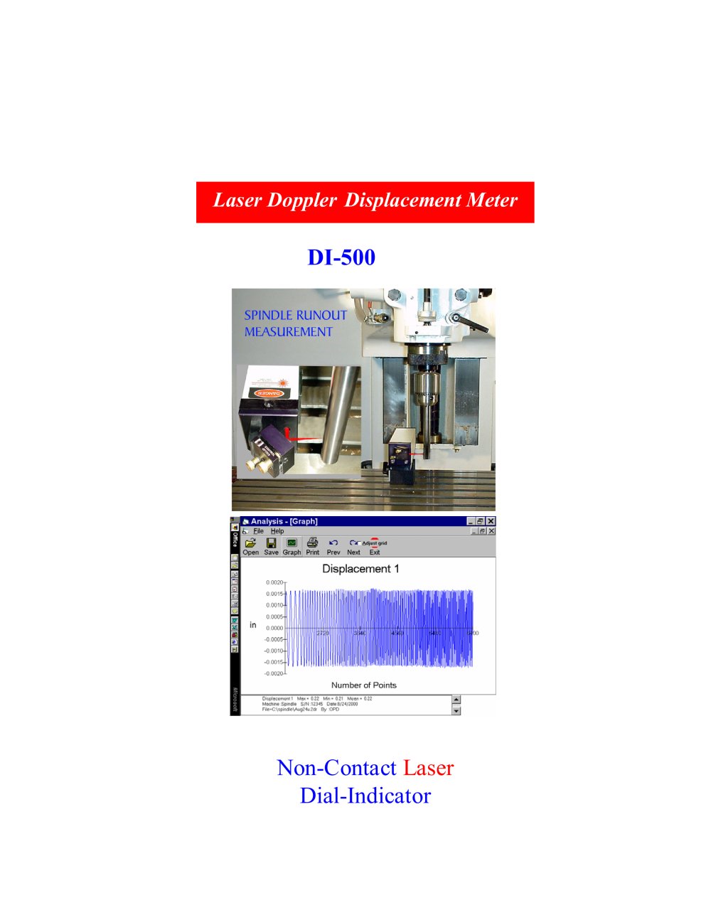 OPTODYNE - 