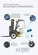 Clark C 20-35 - CLARK Material Handling