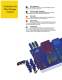 Drexel Family VNA Forklift Line Literature - Landoll