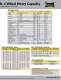 B55 AC -HL Narrow Aisle Sing.e/Double Pallet Handling Forklift - Landoll