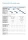 Velocity Sensors - Br�el & Kj�r Vibro