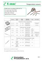 Temperature sensors 