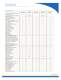 Telecom/Datacom Analyzer Puma 4000E - EXFO
