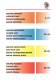 Ceramics Plant Plastic Parts - CMR Group