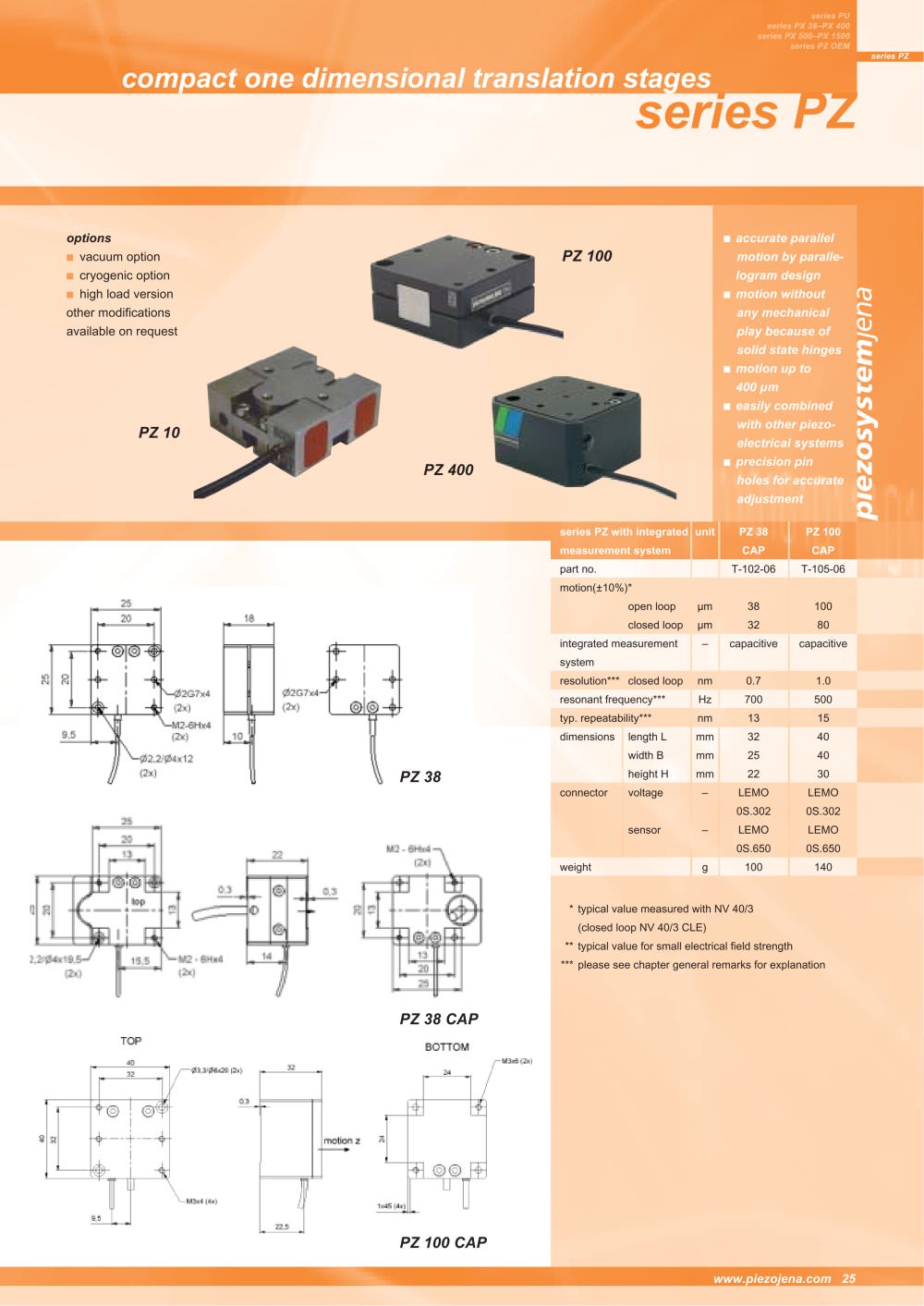 piezosystem jena - 5788, 4090, 81334